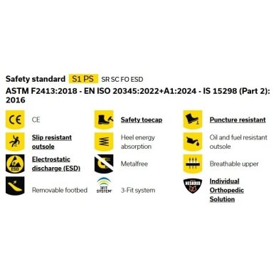 Sandalai MODULO S1PS 4 Sandalai MODULO S1PS 4