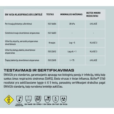 ST60 - Kombinezonas BizTex mikroporų 4/5/6 tipo 4